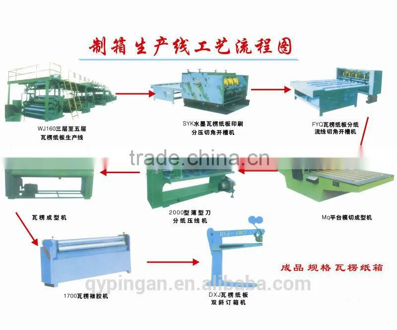 Full automatic making paper machine with cardboard and grey board paper