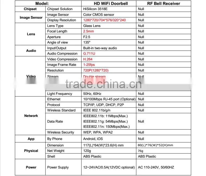 R&D Manufacturer supply Wifi inter come system, support remote access two-way audio video intercom ip video doorphone.