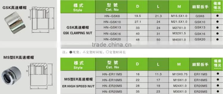 CLAMPING NUT