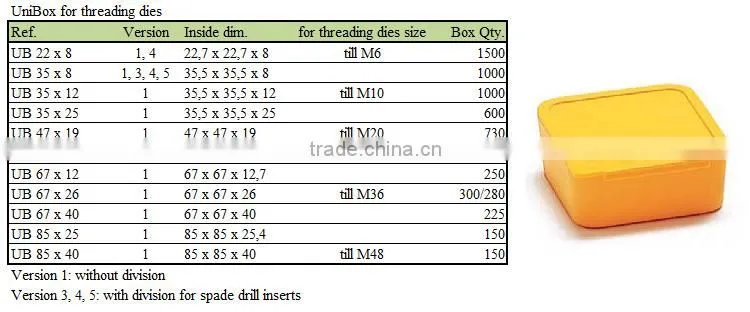 PP transparent plastic die and hand tap box packaging container with closure Uni box UB
