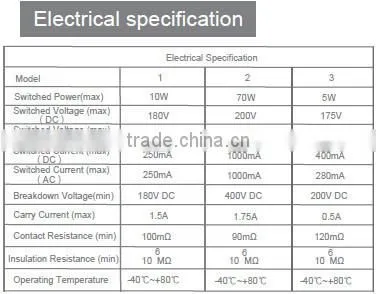 Metal casing proximity sensor