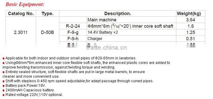 Factory canton fair product pipe cleaner machine ,sewer cleaning machine