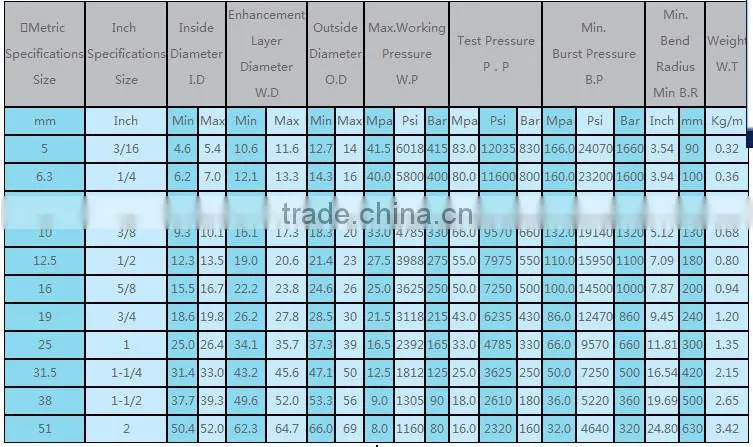 China supplier hydraulic hose end fittings/hydraulic hose fitting