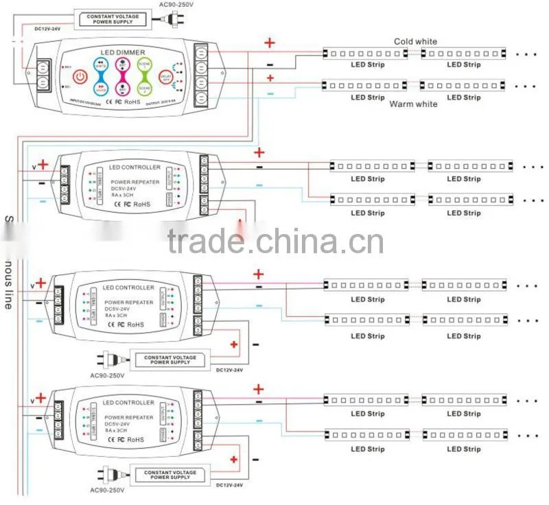 BC-310RF DIY LED Color Temperature led controller remote touch dimmer DC5V