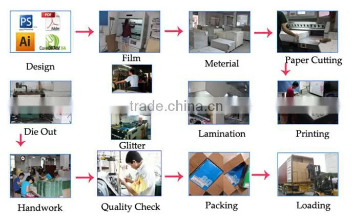 Paper board foldable paper packing box from china