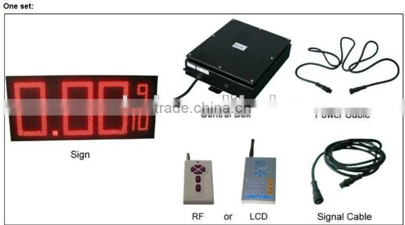 Affordable hot led currency board