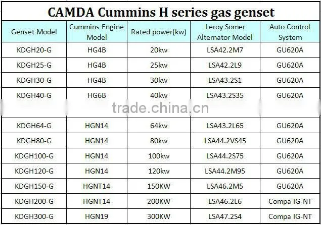 CE approved / 100kw gas generator/100kw natural gas generator(CHP)
