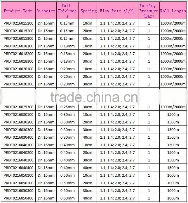 Linear type double line drip tape for drip irrigation system