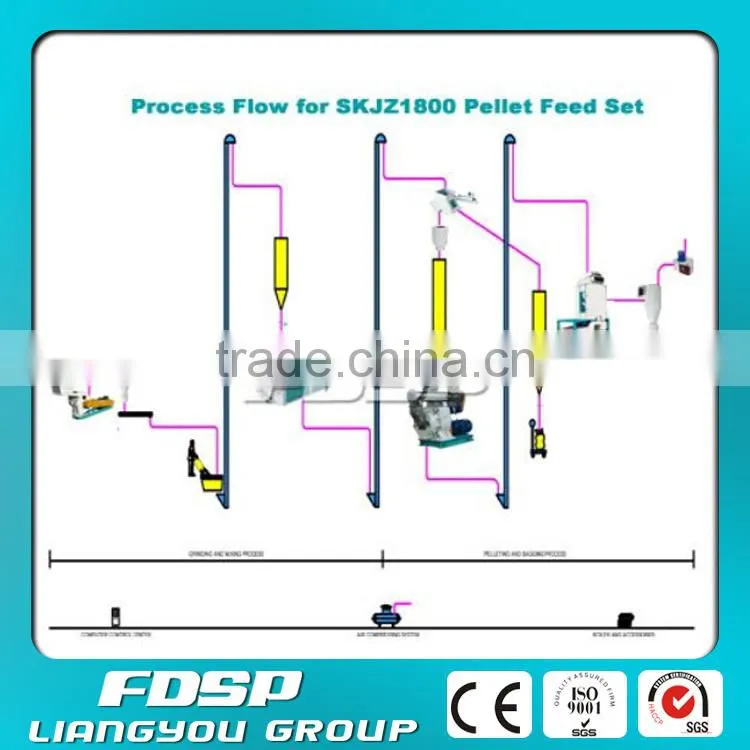 Animal feed engineering machinery 1-2tph poultry feed and pellet production plant