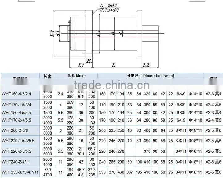 A2-5 6000RPM 6KW 380V turning spindle motor