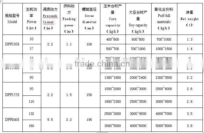 Soy powder puff extruder for animal feed
