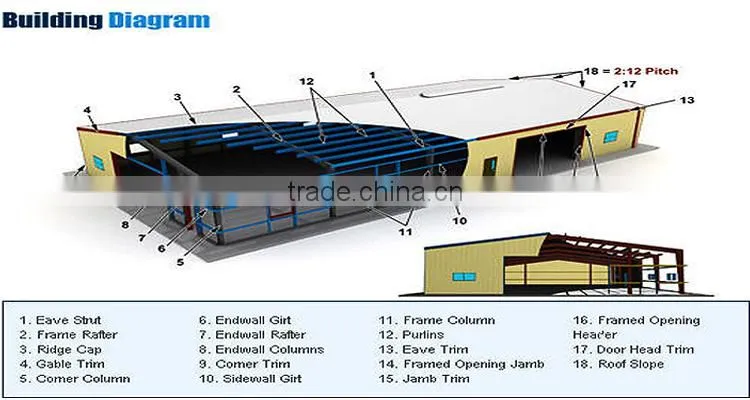 Fast installation steel warehouse construction materials