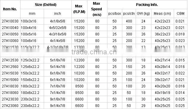 4.5" (115x6x22.2mm) Depressed Center Resin Bonded Reinforced Grinding Wheel For Metal