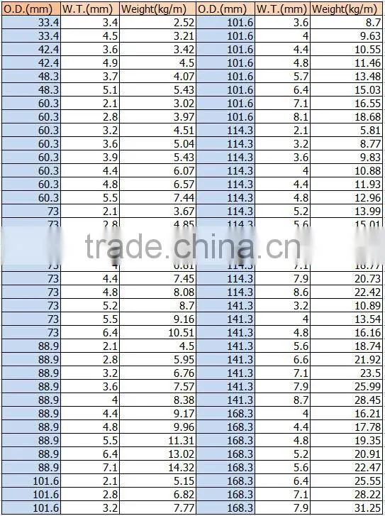 Tianjin Supply API 5L Seamless Line Pipe