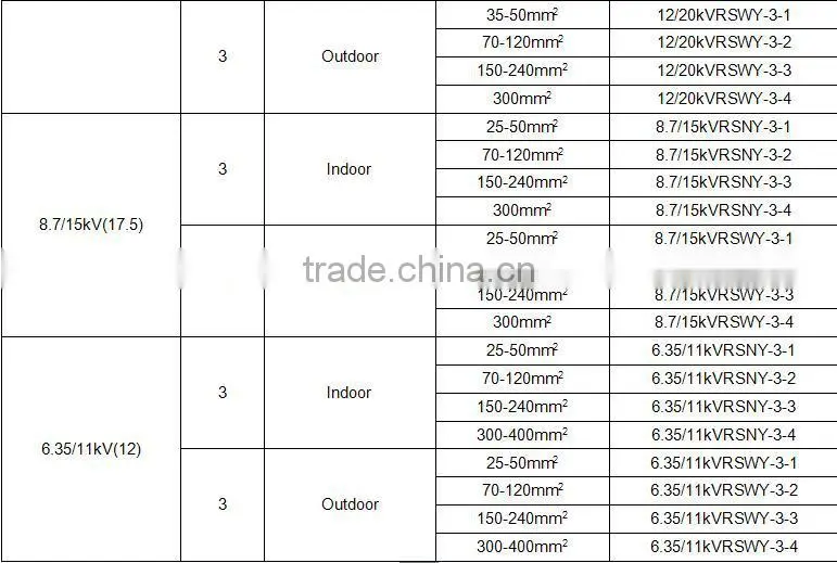 SUNBOW 8.7/15KV 2 Cores Cable Set Heat Shrinkable indoor Terminations