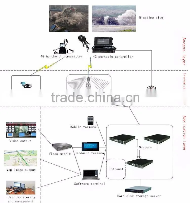 H.264 video compression 1080P portable 4G wifi transmitter made in China