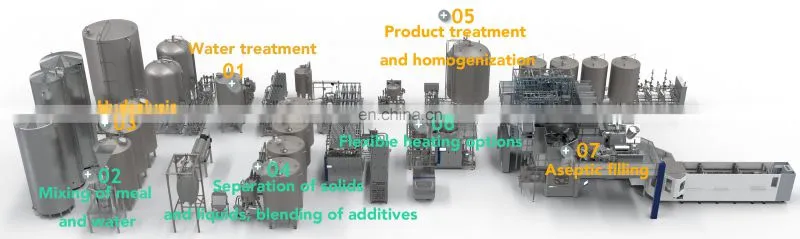 aseptic cold Filling Machine for Beverages for milk beverages in PET bottles