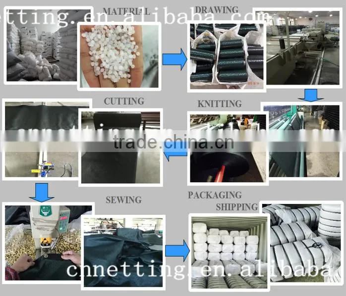 Blue or Green Wind protection net/anti wind net/windscreen mesh/windscreen dust net