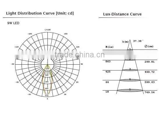 2014 High quality white mercury price armature bedroom led ceiling light