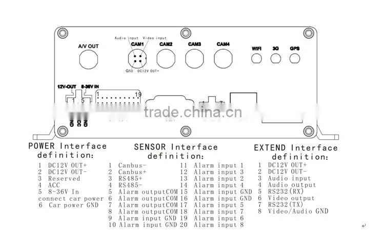 4ch 1080P SDI DVR digital video recorder h.264 dvr 4ch full HD(1080) real-time recording
