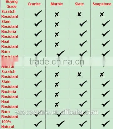 Chinese Kitchen granite marble countertops