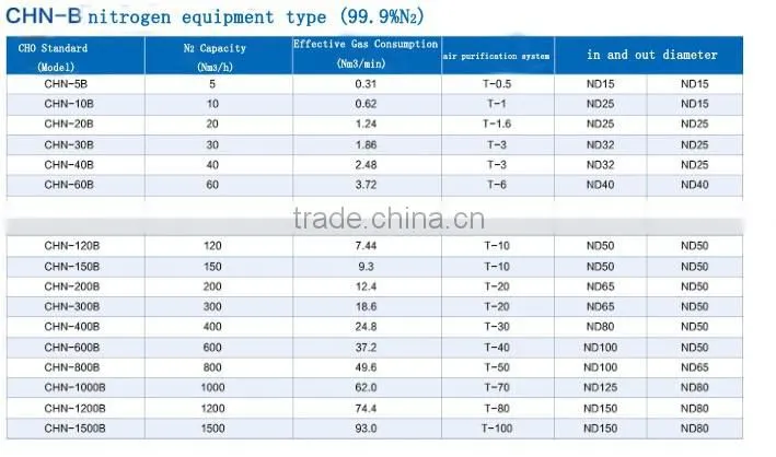 nitrogen machine produce machine for save energy