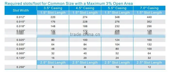 API 5CT Slotted Casing Pipe Grade L80-13Cr