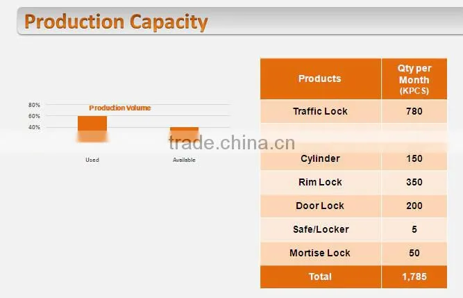 9216 High quality material / security stainless steel Door knob lockset