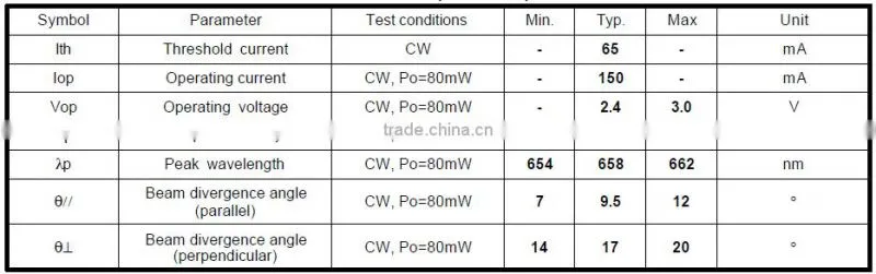Mitsubishi 650nm 658nm 10mw 20mw 30mw 40mw 50mw 60mw 100mw TO18-5.6mm Red Laser Diode ML101J25