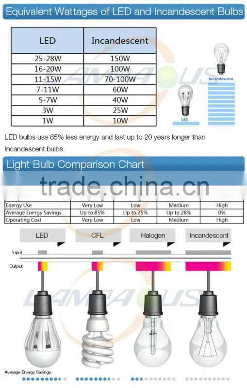 Wholesale price flat square 180 degree ceiling down light smd led 6w 12w 18w light panel