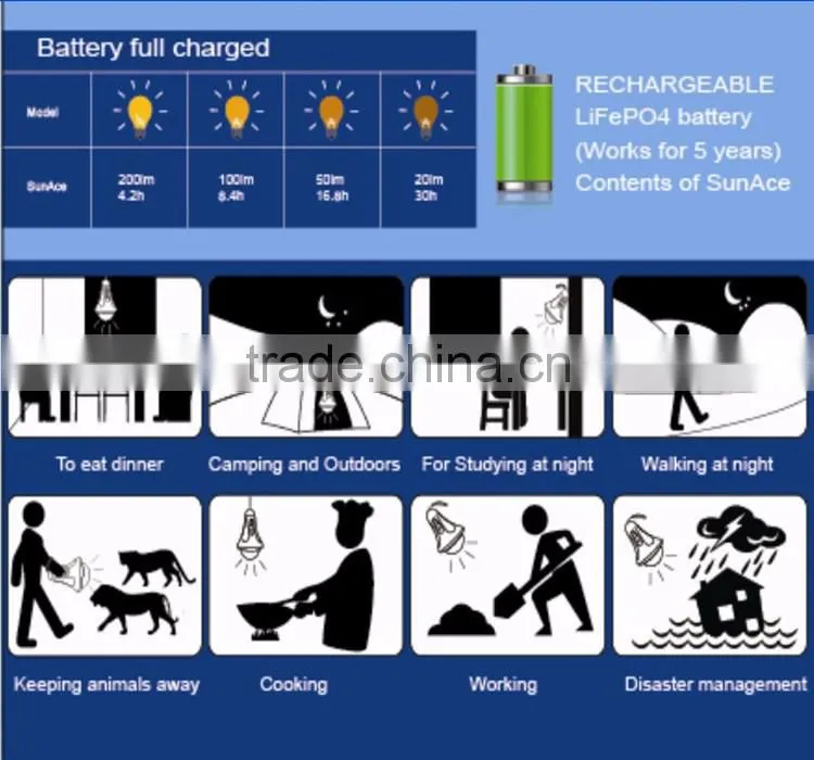 Unique features with mobile phone charging DC solar lights solar lights bright LED Solar Light