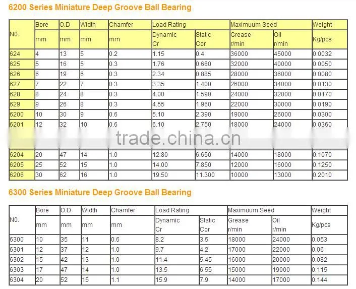 Single row 6008 bearing deep groove ball bearing 6008