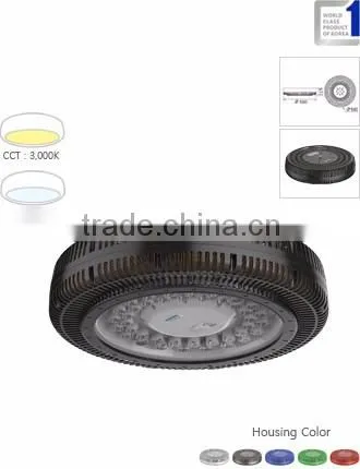 LED High Mast