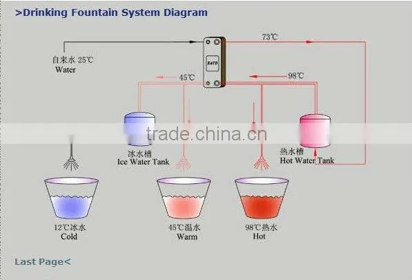 water to water heat exchanger