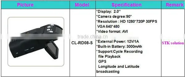 Promotion Hot sale 2.0" ST Radar GPS mini car dvr reaview mirror