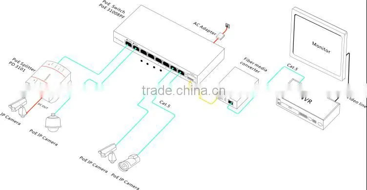 original New Cisco 3650 48 port poe switch WS-C3650-48FS-L