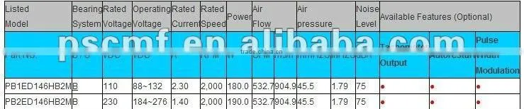 PSC EC Centrifugal Blower:205x219x272mm with CE and Erp 2015