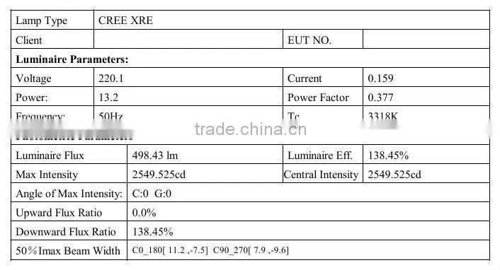 2013 Ningbo Hot-selling Product 13.2W Long Arm Ceiling Light LED with CREE XRE Chip