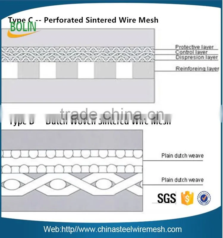 High temperature filtering decentralized cooling materials multi-layer copper sintered metal filter