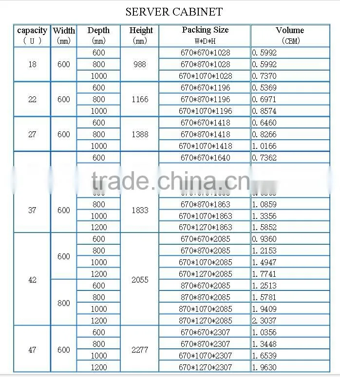 Outdoor Steel Electrical Floor Cabinet