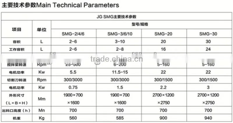 high shear mixer granulator/rapid mixer granulator/wet mixer granulator
