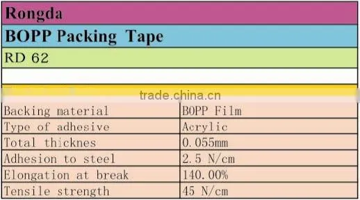 BOPP Packing Tape