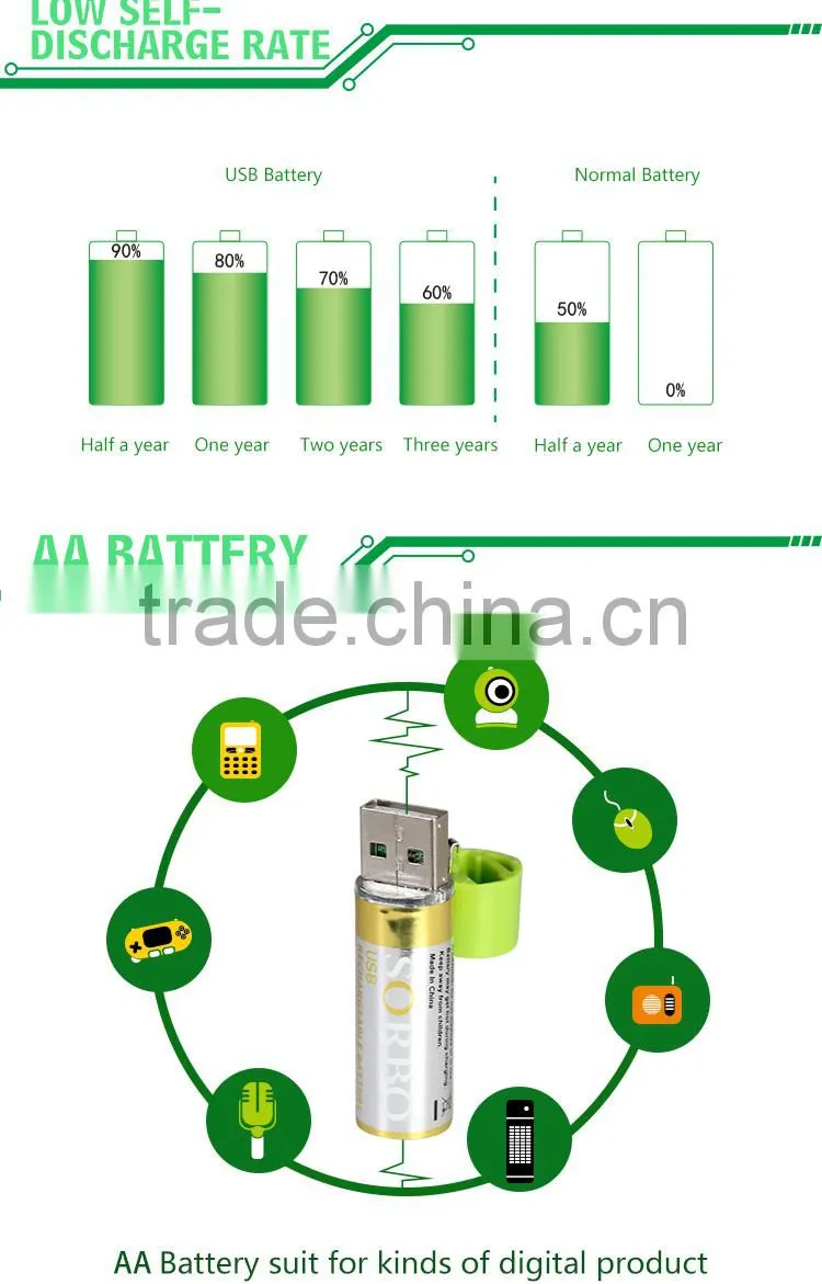 SORBO OEM Factory Price USB Rechargeable 1.5V AA Battery,High Capacity Power Bank Portable External Battery