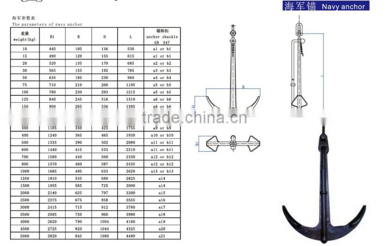 AC-14 Ship Anchor