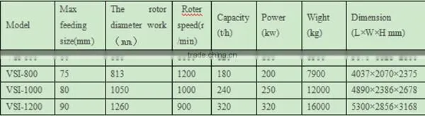 SANYYO CE ISO best price lifetime warranty 2 years vsi series crusher