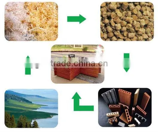 WPC Extrusion Machine for Decking Products(PVC/PE+wood powder)