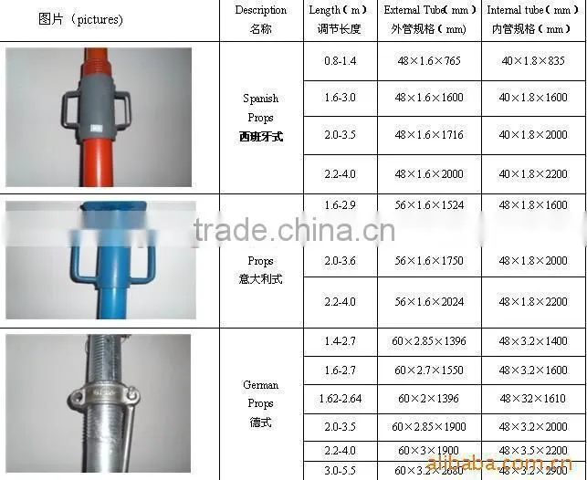 Construction Scaffolding Material, prop, jack base, clamp