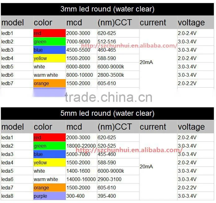 Factory Price Super Bright Led Diode 3mm 5mm 8mm Led Light Emitting Diode