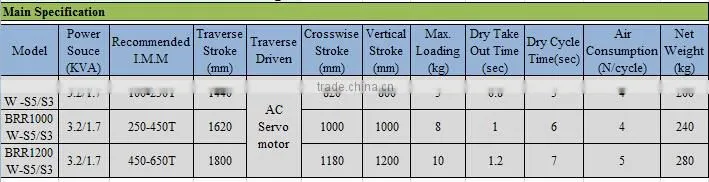 Dongguan Borunte Intelligent Equipment Robotics Factory Automation