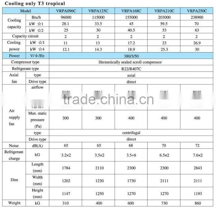 packaged type rooftop unit